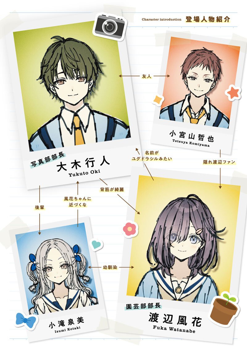 キャラクター相関図
