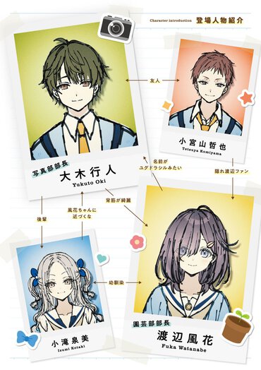 キャラクター相関図
