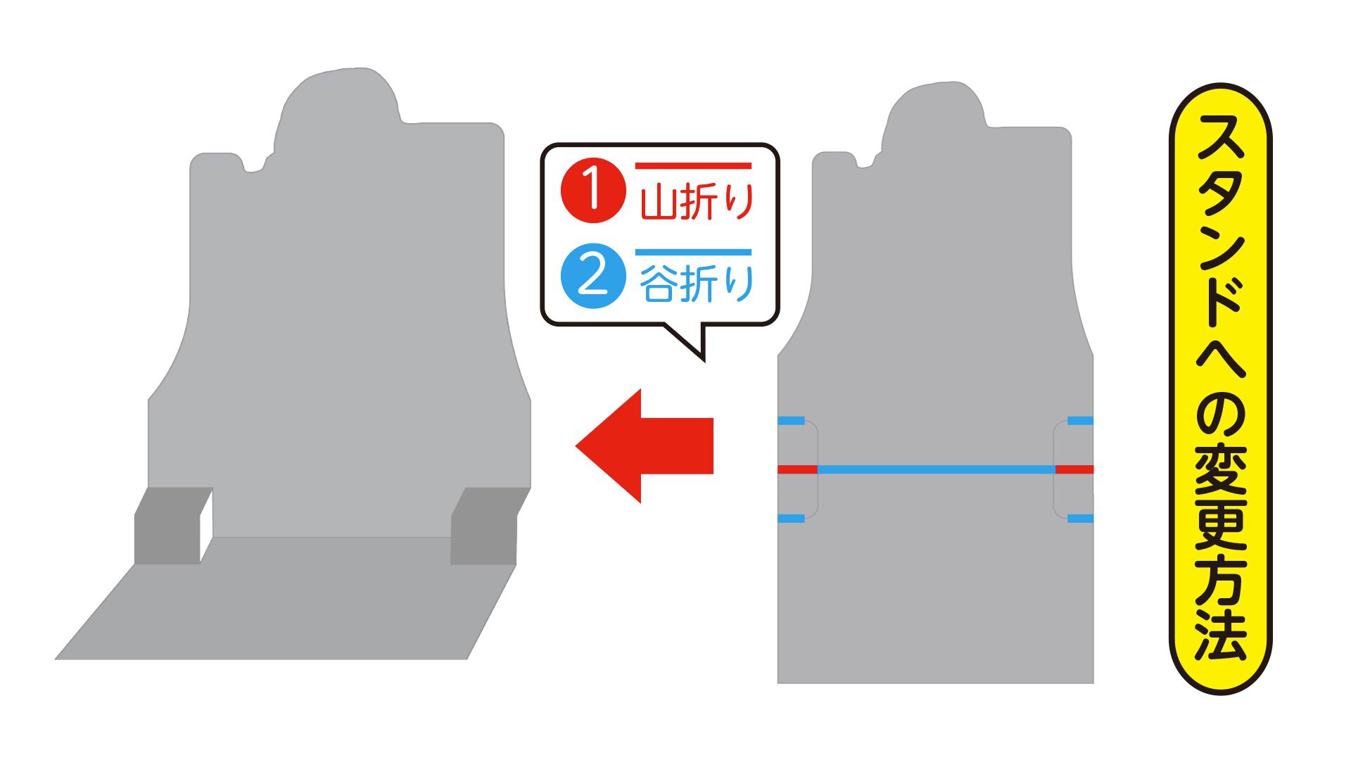『夏だ！読書だ！よう実だ！フェア』組み立て図