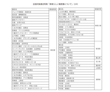 書店リスト：全国対象書店特典「素晴らしい履歴書について」（２/４）