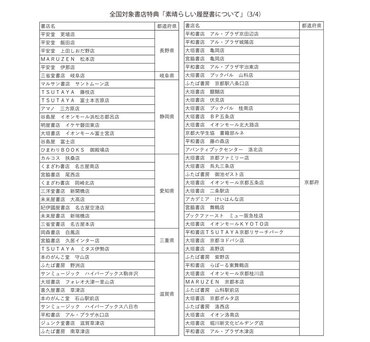 書店リスト：全国対象書店特典「素晴らしい履歴書について」（３/４）