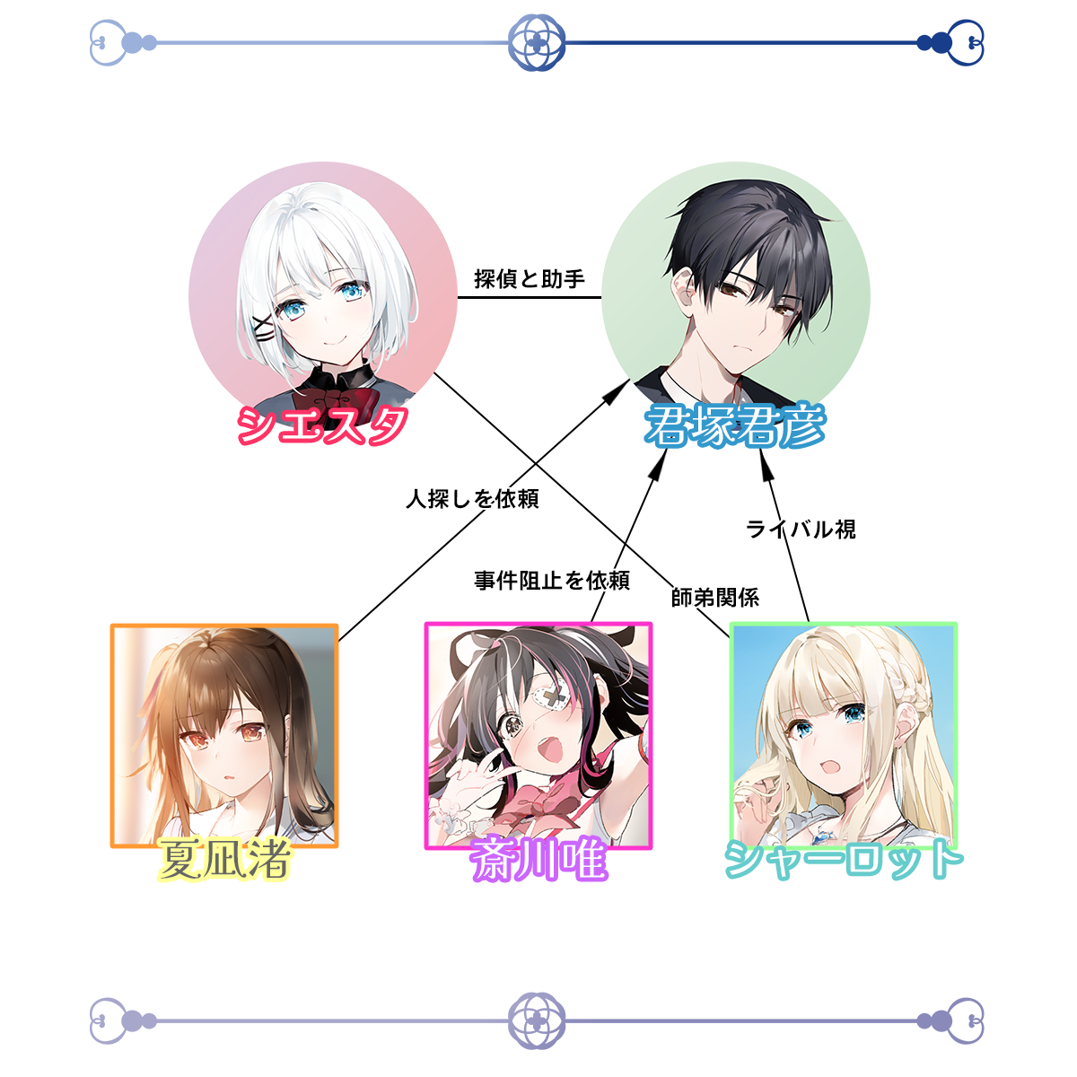 キャラクター相関図